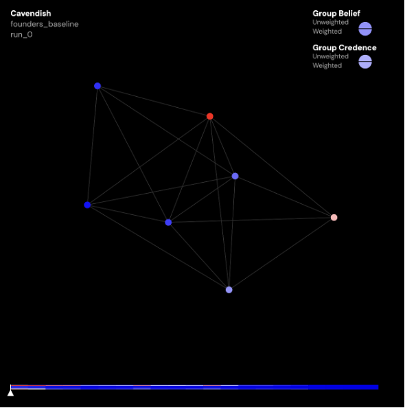 A screenshot showing a network graph with the founders of the Royal Society