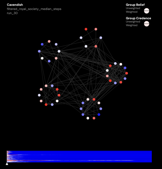 A screenshot showing a network graph with the full Royal Society Membership