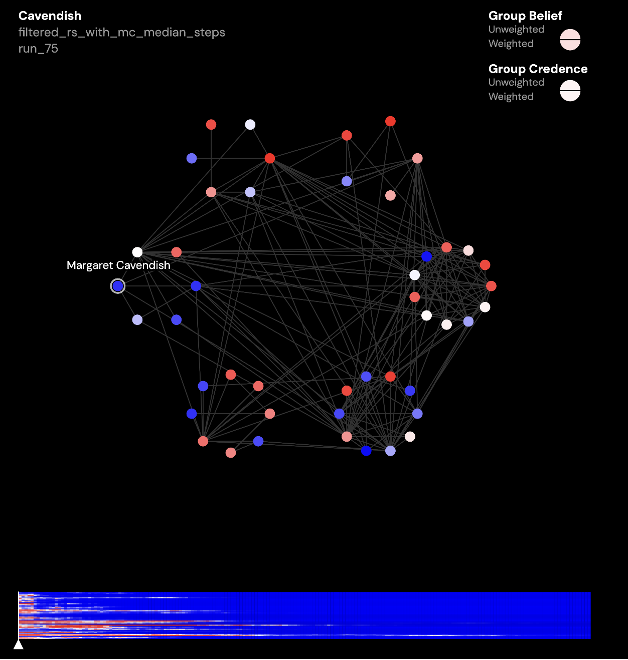 A screenshot showing a network graph with the full Royal Society Membership plus Margaret Cavendish