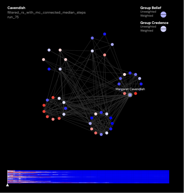 A screenshot showing a network graph with the full Royal Society Membership plus a super-connected Margaret Cavendish